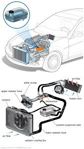 See P0386 in engine